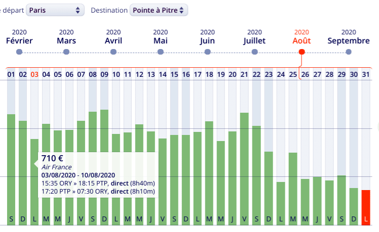 Vol Guadeloupe pas cher en août , pour un séjour d'une semaine du 03 au 10 août avec Air France .