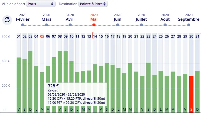 Vol Guadeloupe pas cher en mai avec la compagnie Corsair du 05 au 26 à 326 euros .