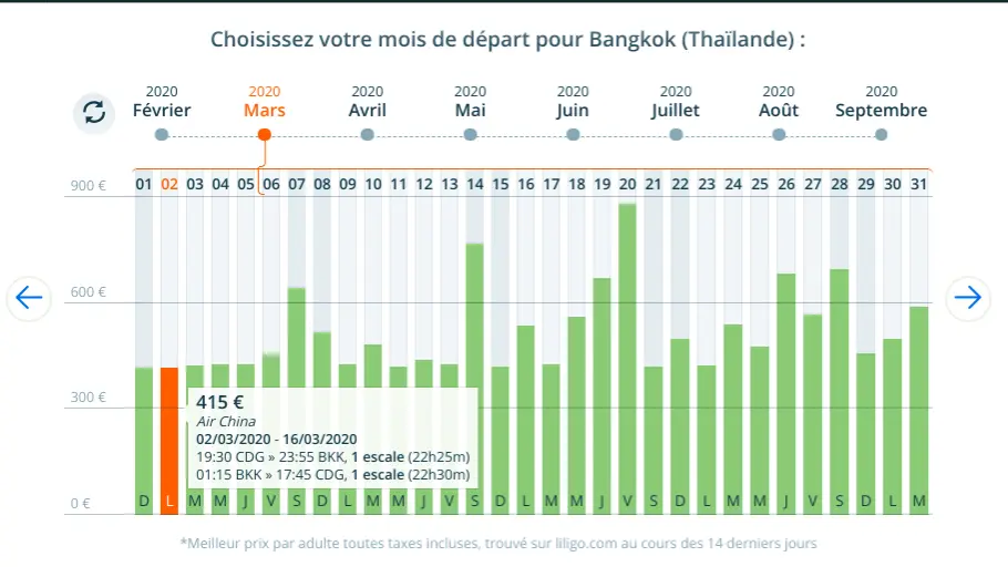 Prix pas cher pour un vol Paris Bangkok en Mars dès 415 euros TTC . 