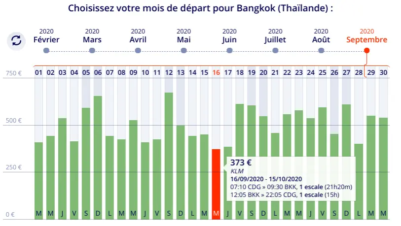 Offre promo vol Paris Bangkok à prix pas cher en Septembre pour un billet aller retour d'une à deux semaines . 